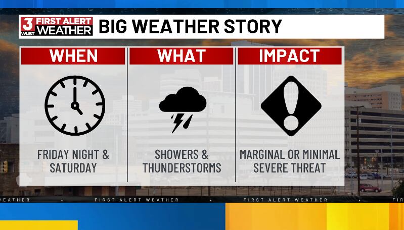 Record heat followed by storm chances this weekend