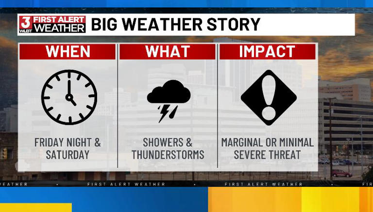 Record heat followed by storm chances this weekend