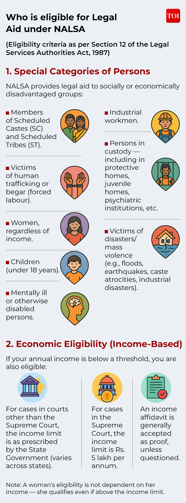 Why rights exist but justice remains out of reach for the poor