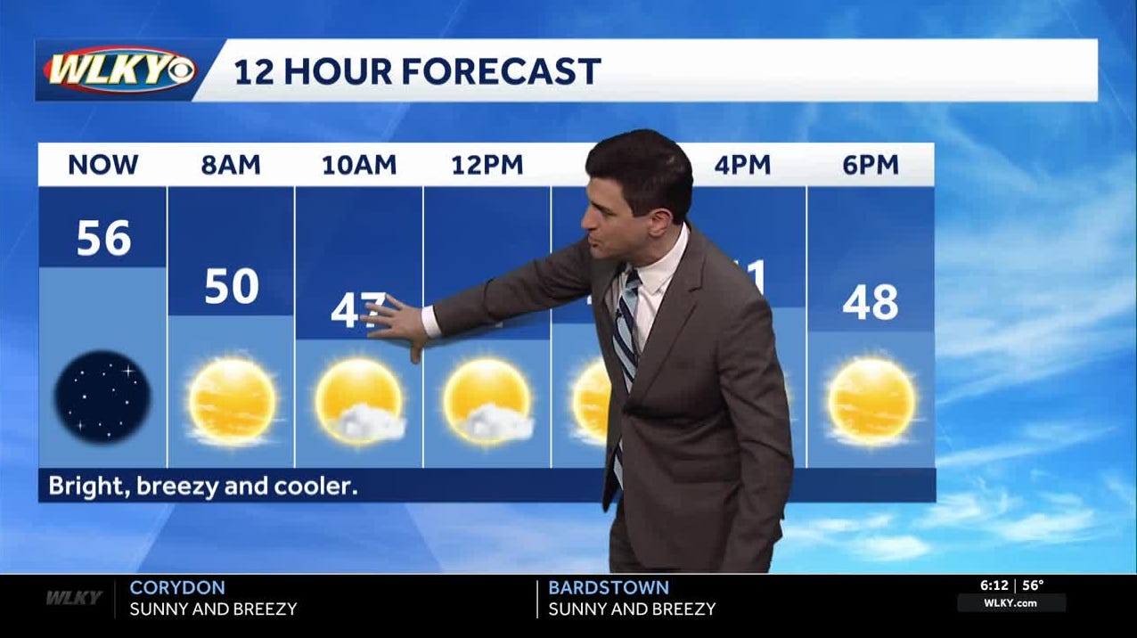Breezy and cooler Friday