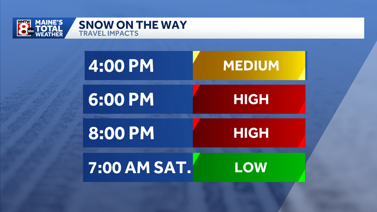 Heavy snow arrives in Maine Friday night