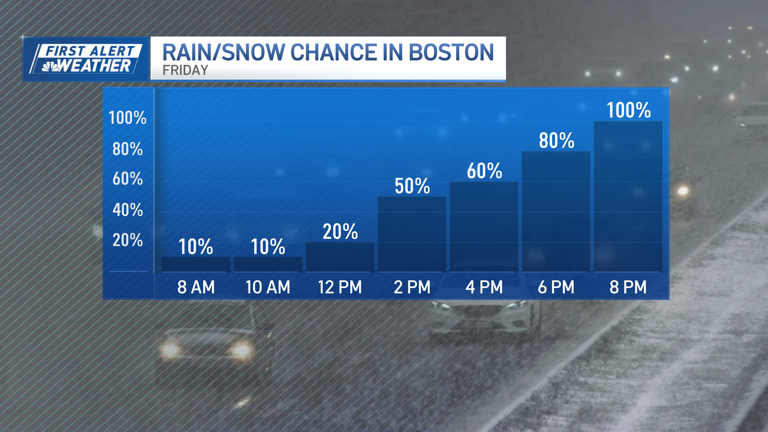First alert: Rain, sleet and plowable snow today, winter storm warning ...