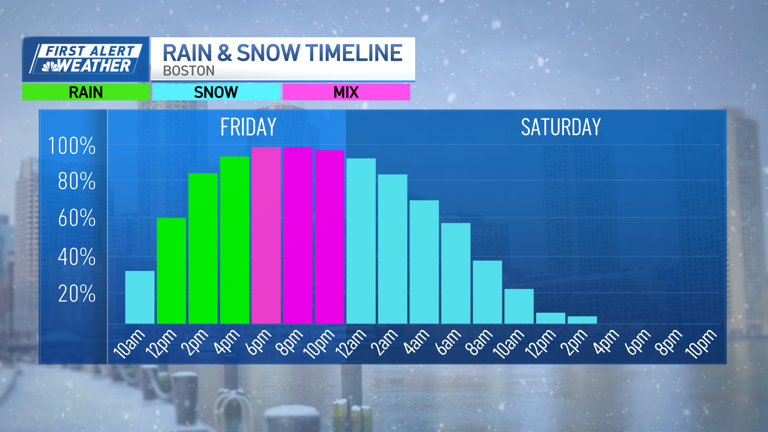 First alert: Rain, sleet and plowable snow today, winter storm warning ...