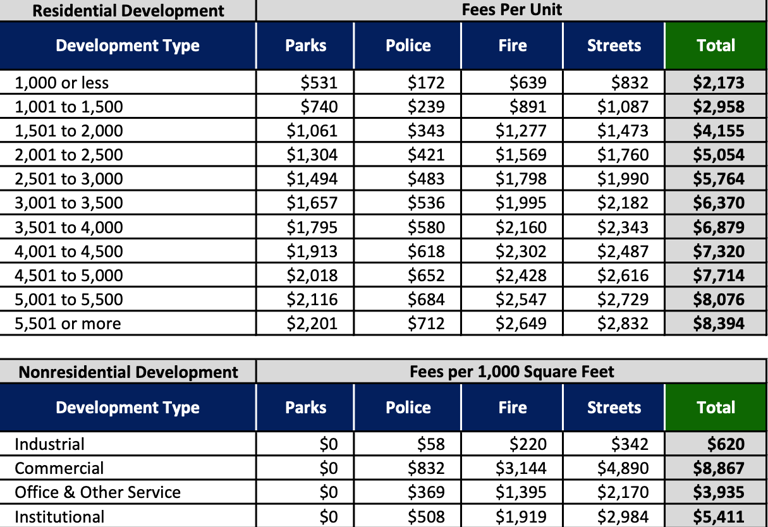 Pooler could get $3.9 million annually from developers for infrastructure