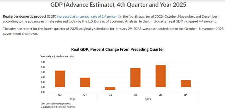 Trump attributes the slowdown in US economic growth to what he calls a ...