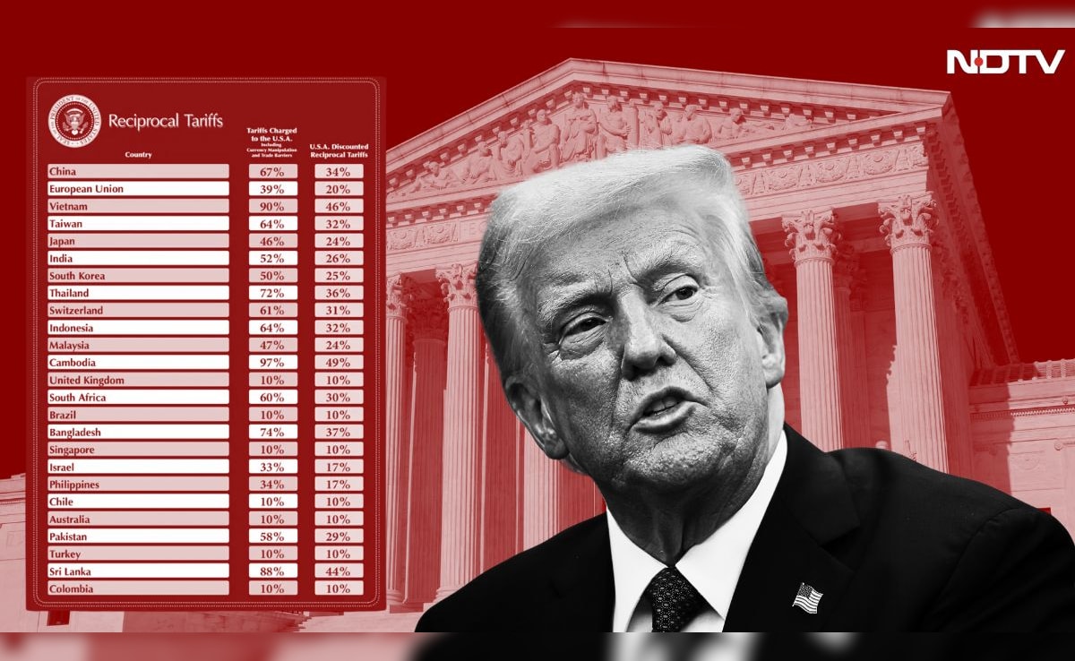 US Supreme Court strikes down global tariffs, Trump fumes