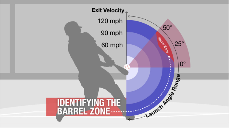 Fantasy baseball: A deep dive into advanced stats for 2026 drafts