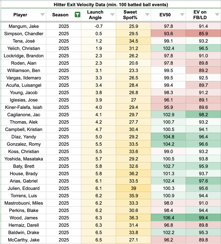 Fantasy baseball: A deep dive into advanced stats for 2026 drafts