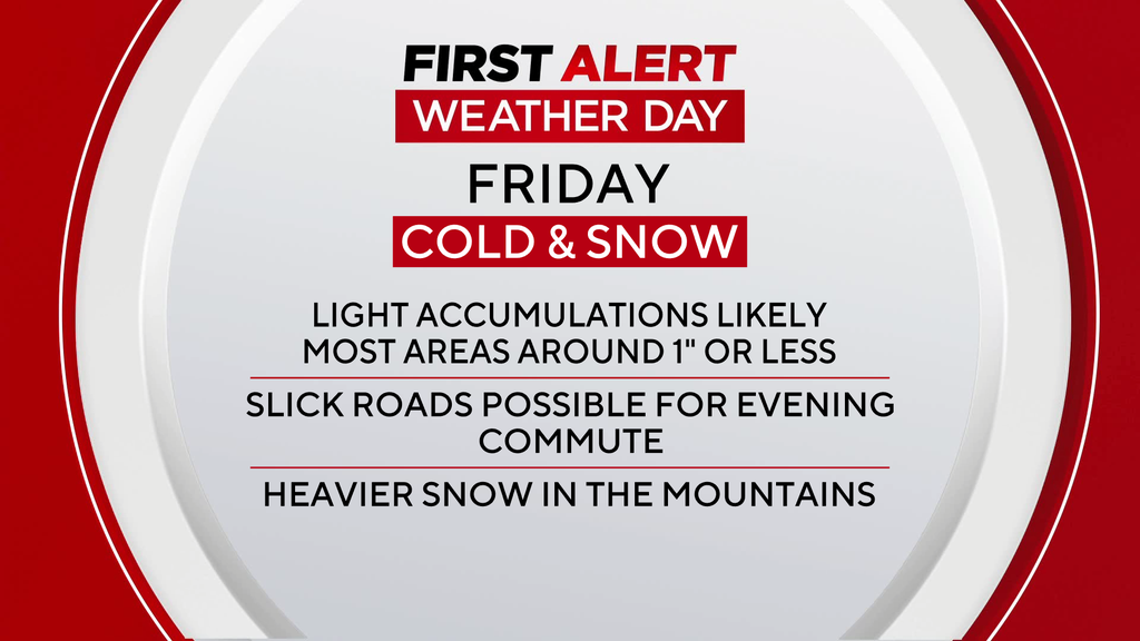 Snow showers, chilly temps across Denver metro area for First Alert ...