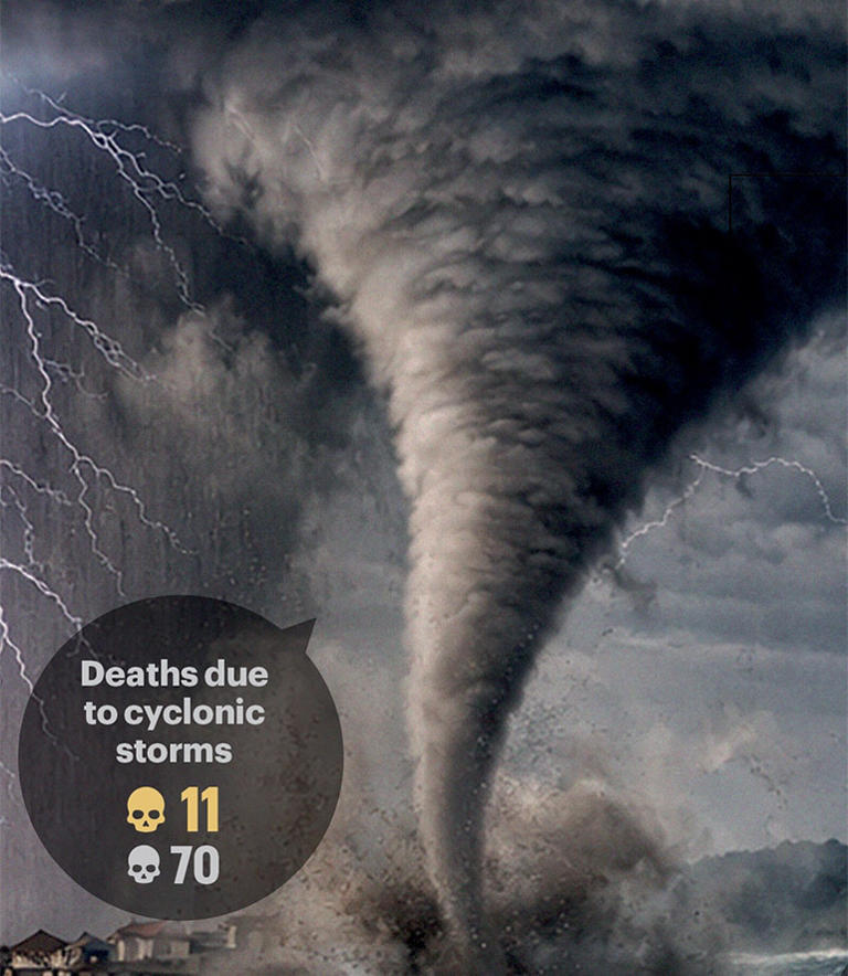 Weather | The new climate normal