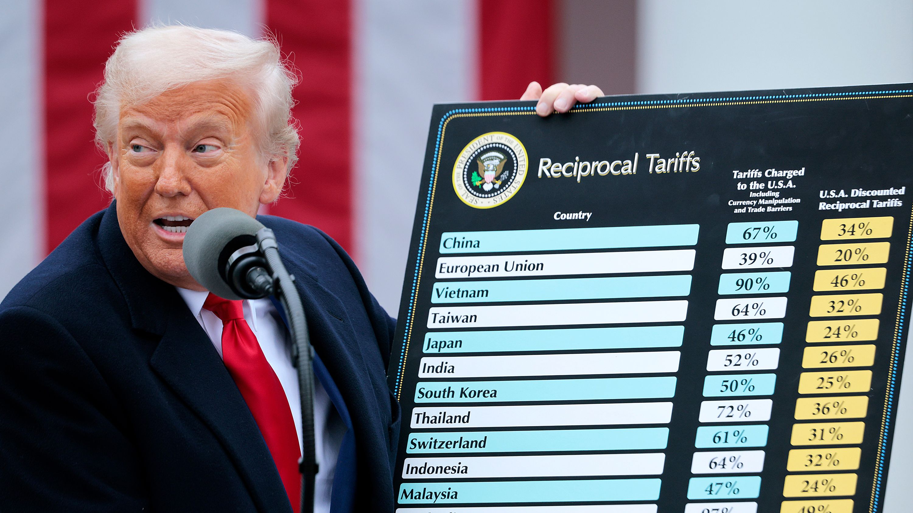US Supreme Court strikes down Trump's global tariffs 6-3, terms them ...