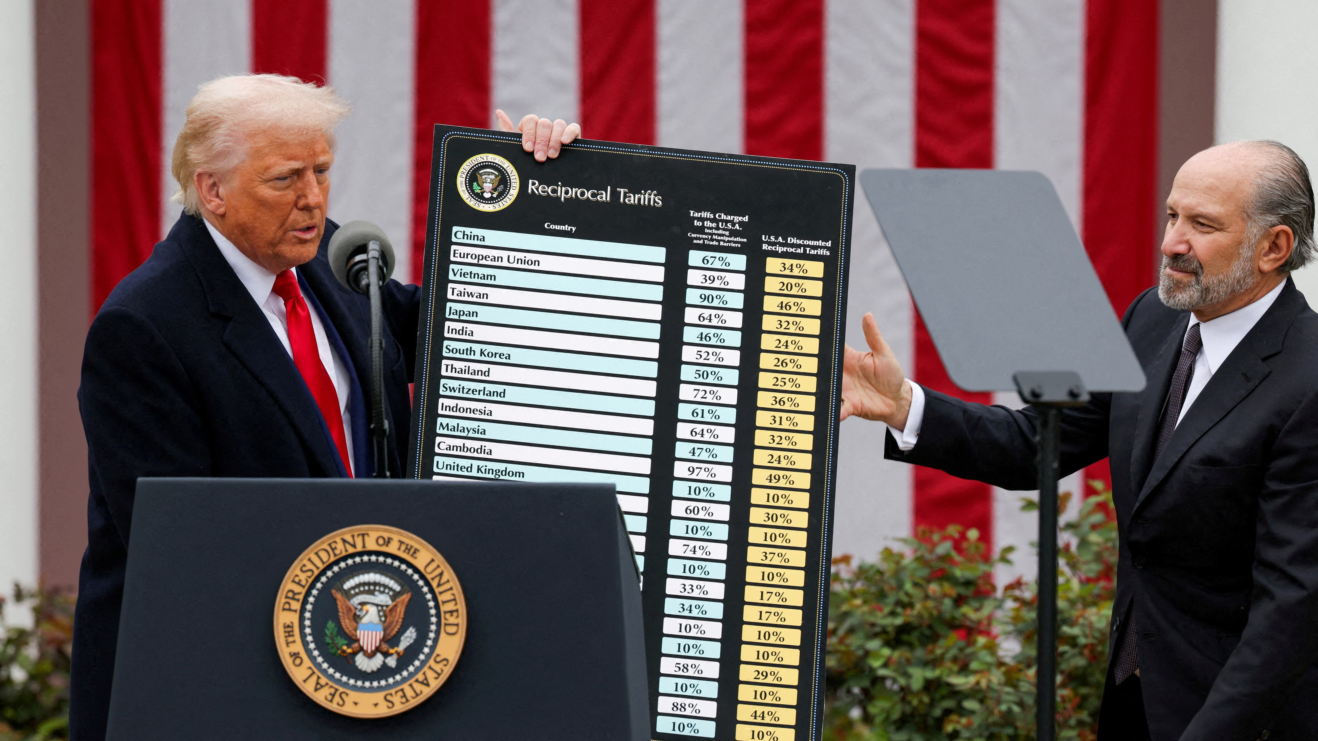Trump vows new 10% global tariff as he fumes over Supreme Court defeat