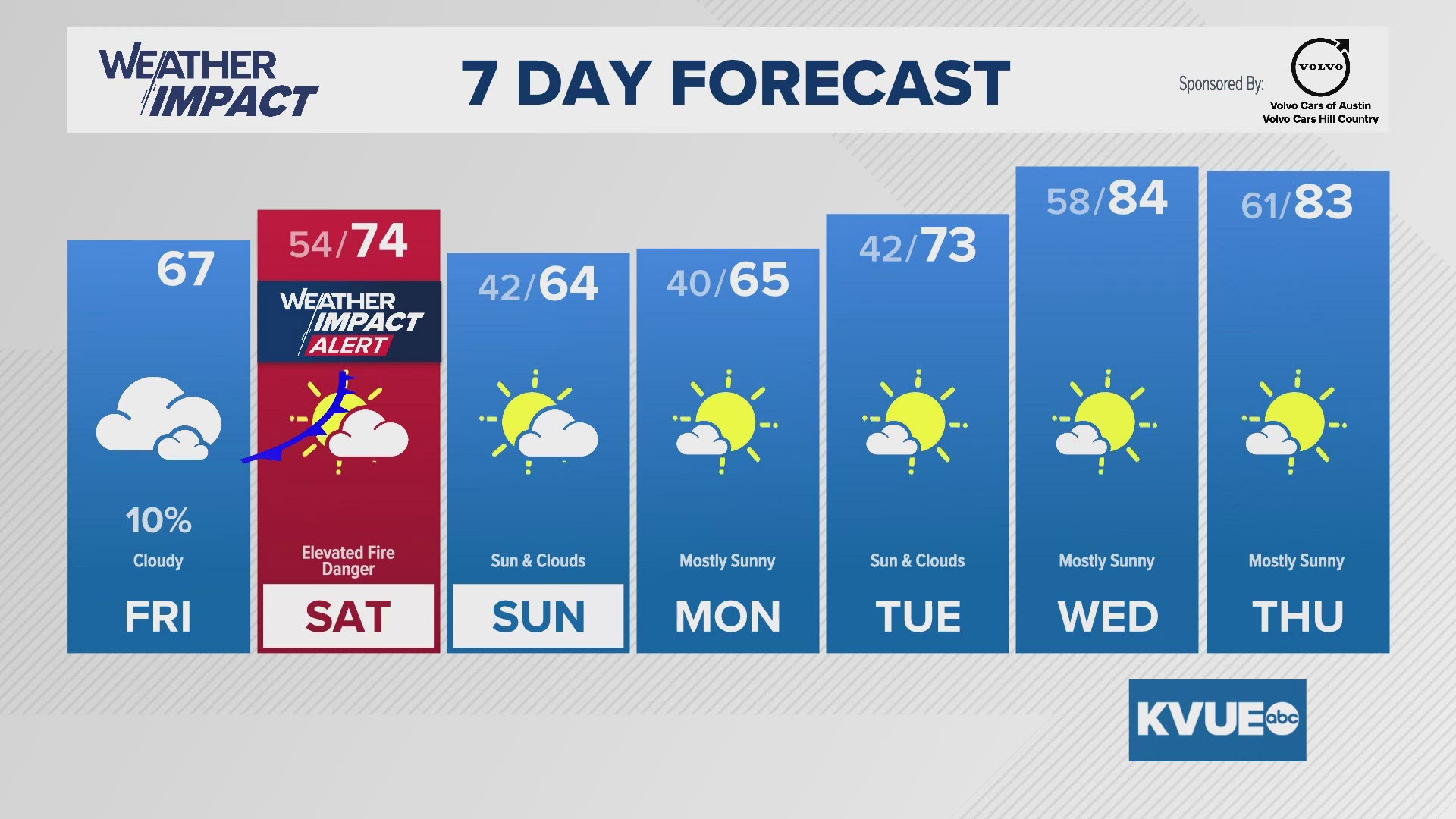 Austin-area weather: February 20th midday forecast with meteorologist ...