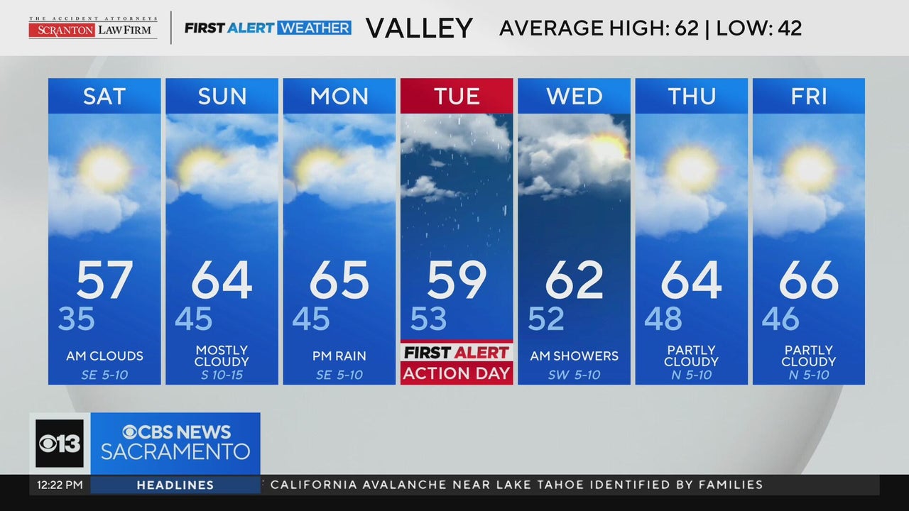 Friday afternoon weather forecast - Feb. 20, 2026