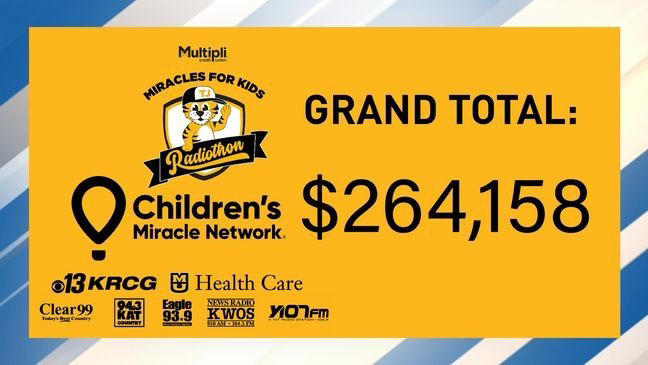 20th annual Children's Miracle Network for Kids radiothon raises over ...