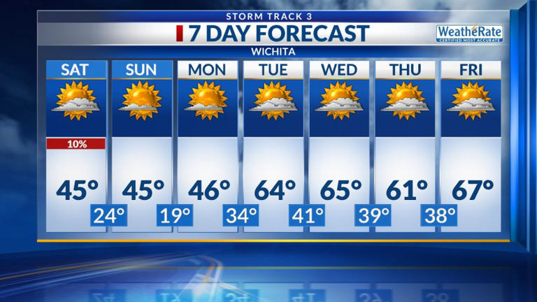 Storm Track 3 forecast: Winter weather advisories overnight, snowfall ...