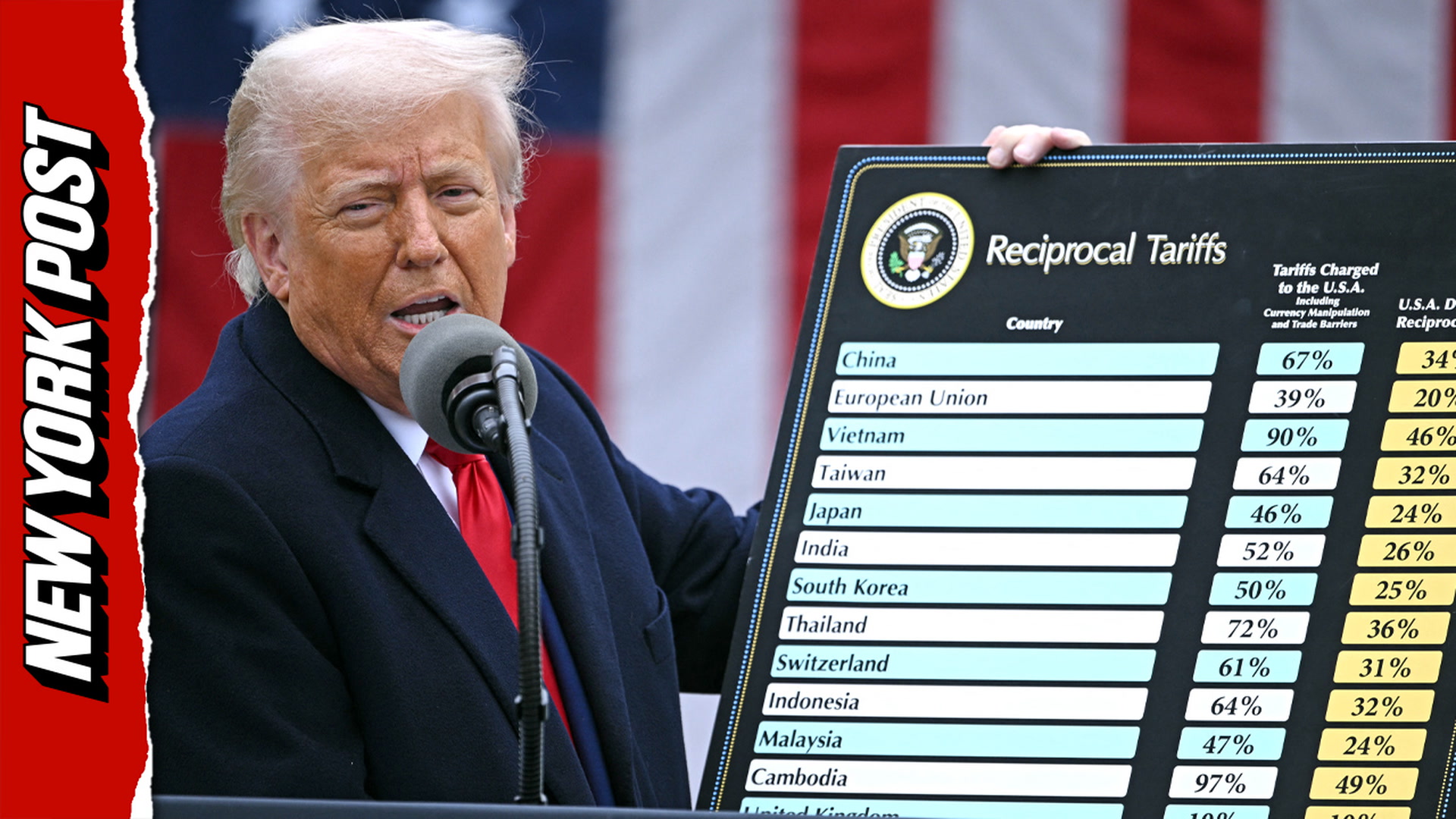 Supreme Court strikes down Trump's global tariffs in major 6–3 ruling