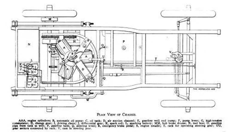 An early spin on the rotary engine