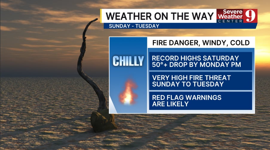 Cold front to spark fire danger, bring freeze threat to Central Florida