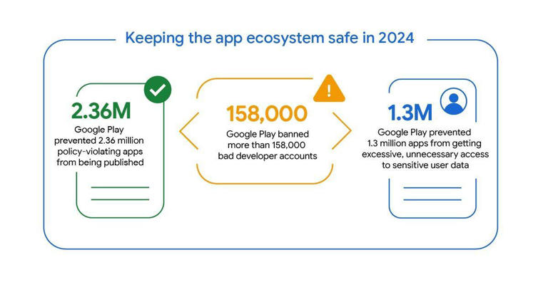 Google refuerza el control de apps maliciosas en Play Store con ayuda ...