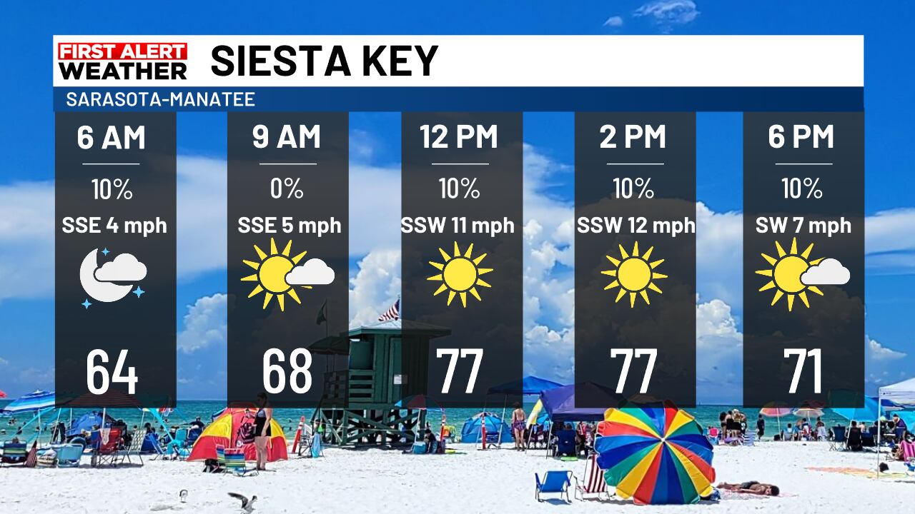Beach and boating forecast Saturday