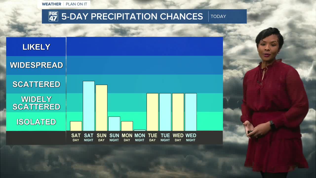 Scattered snow showers and cold temperatures this weekend