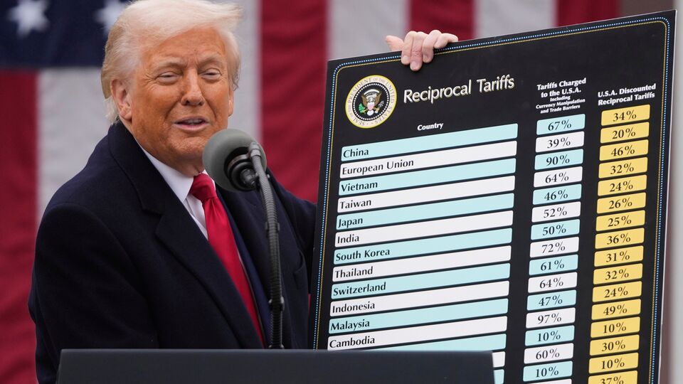 What does the US Supreme Court decision on Trump's tariffs mean for the ...