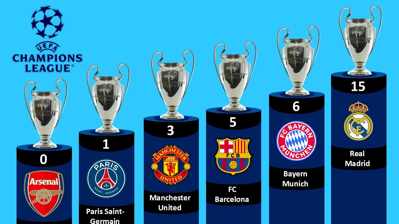 Top UEFA Champions League winners