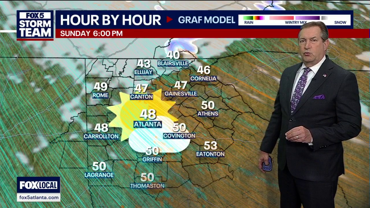 Weekend weather forecast