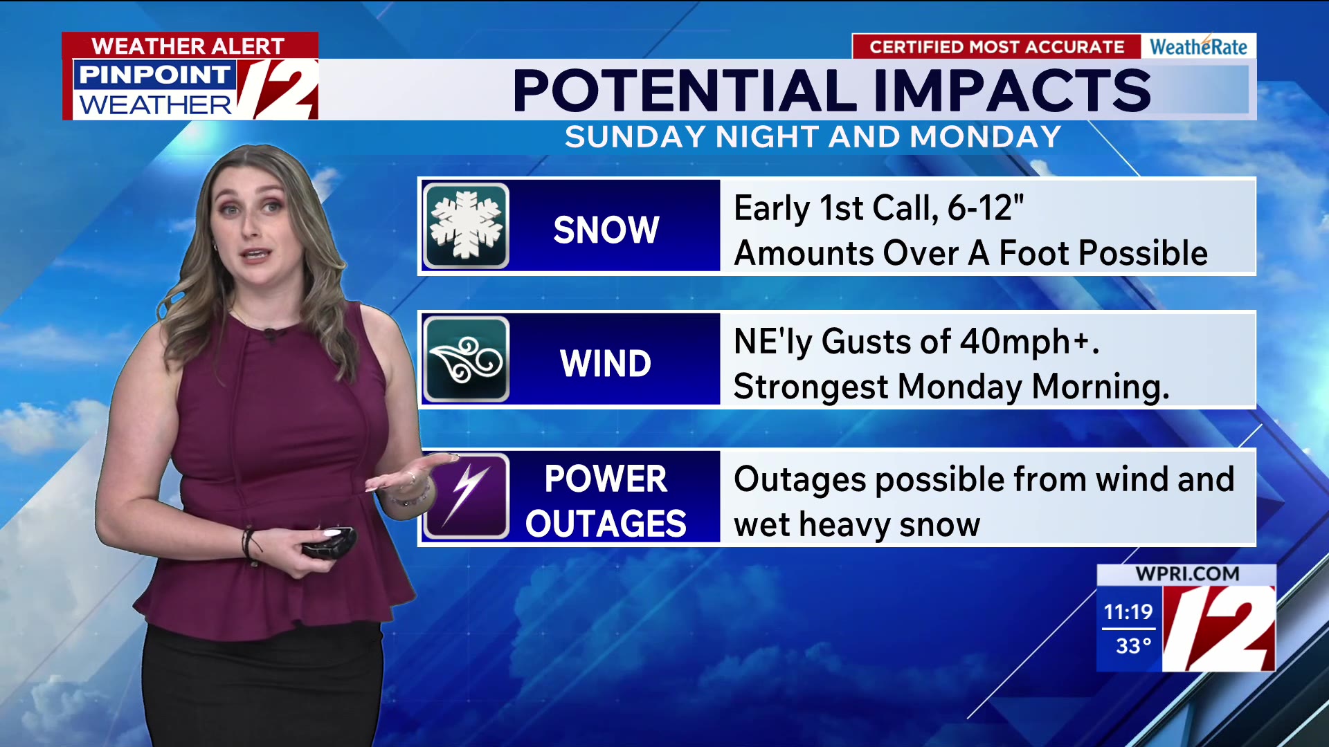WPRI 12 weather forecast 2/20/26