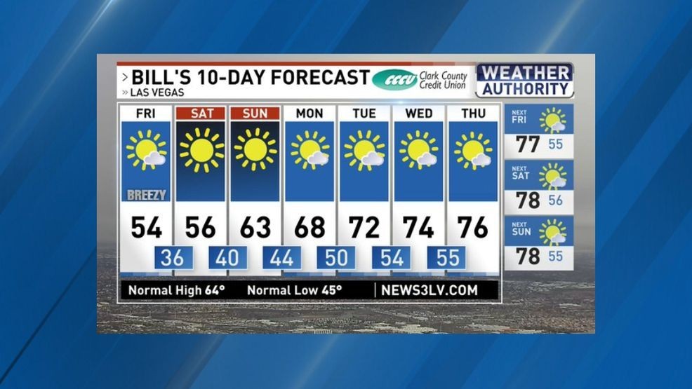 Cold night gives way to weekend warmup; 70s return next week as drought ...