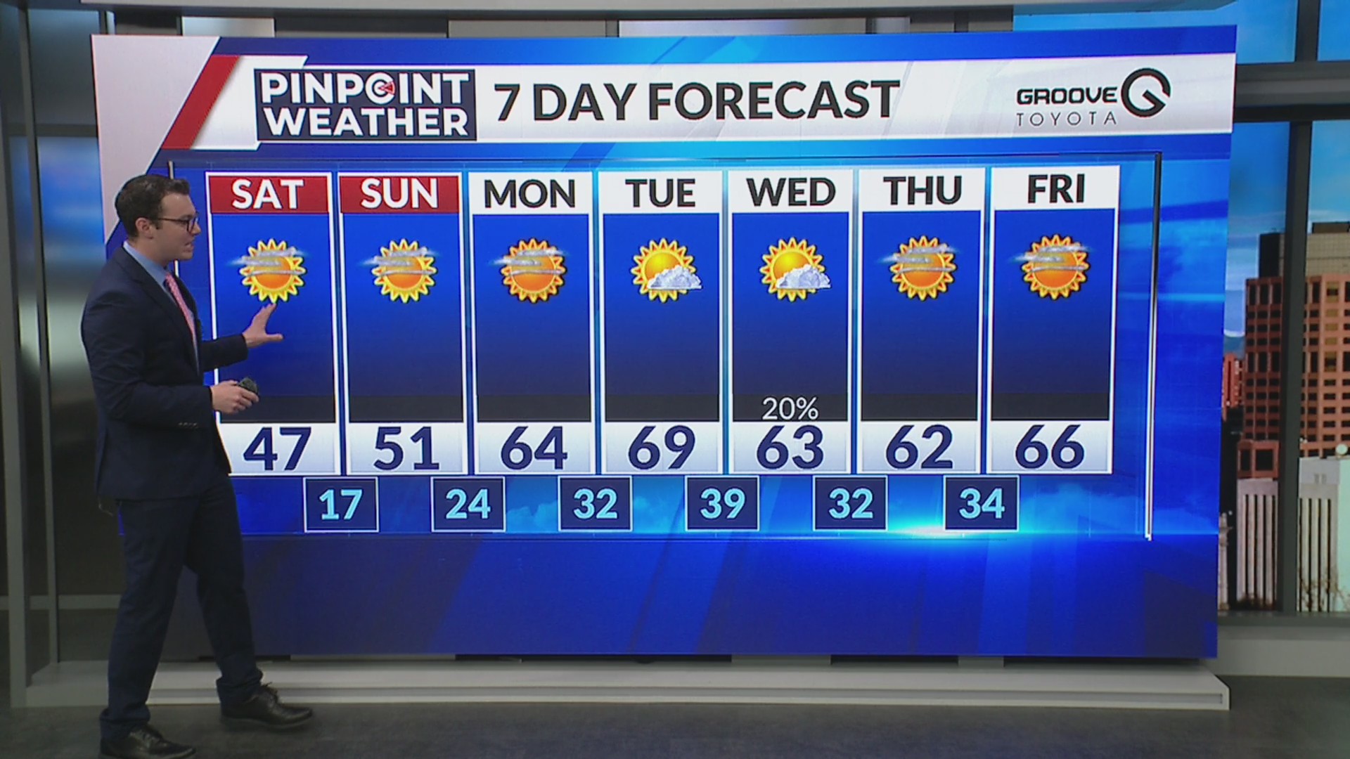 Denver weather: Mild and dry weekend