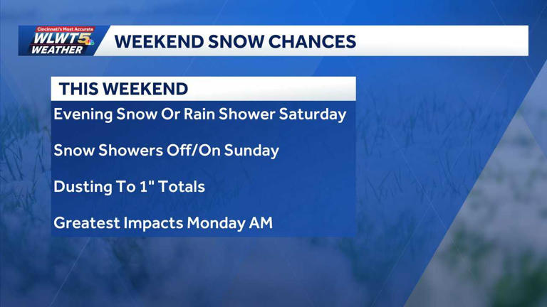 Winter outlook: Snow showers expected Sunday, could bring light ...