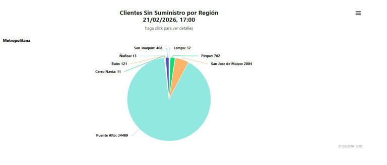Masivo corte de luz se registra en la provincia de Cordillera en la RM ...