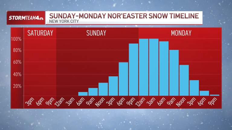 Blizzard warning issued for all of NYC, Long Island and much of NJ as ...