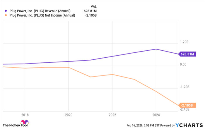 Is Plug Power (PLUG) stock a buy now?