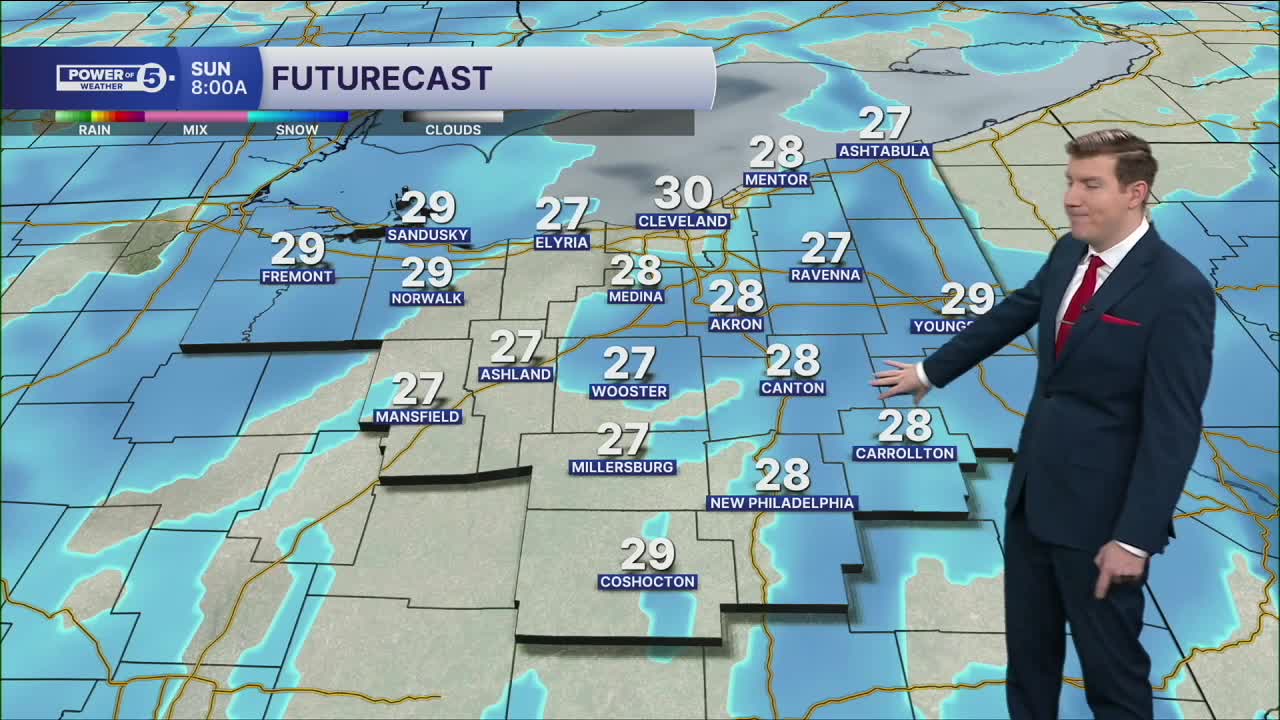 akron-weather