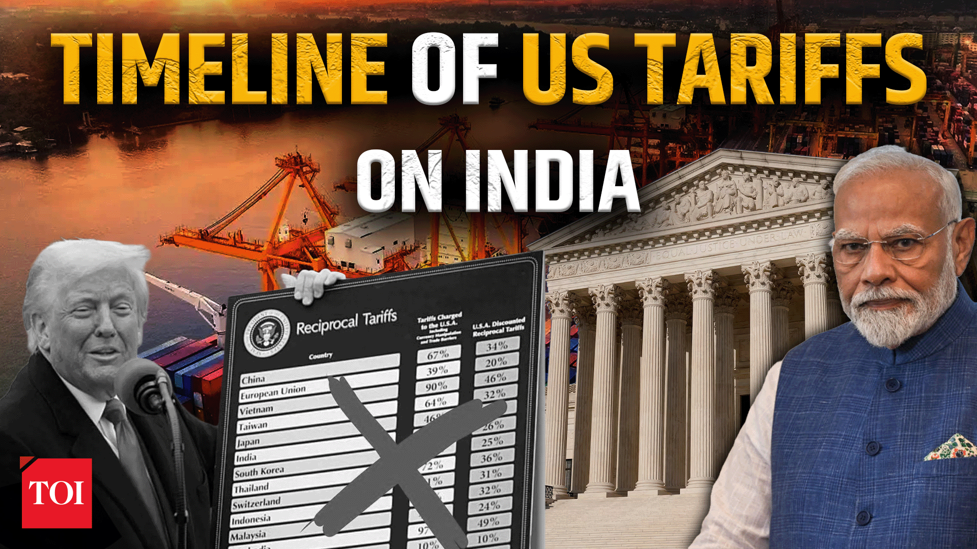 Explained: How US tariffs on India evolved amid Supreme Court ruling ...