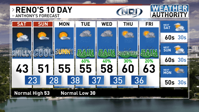 Cold Saturday follows snowy weather, with Reno and Tahoe stuck in the ...