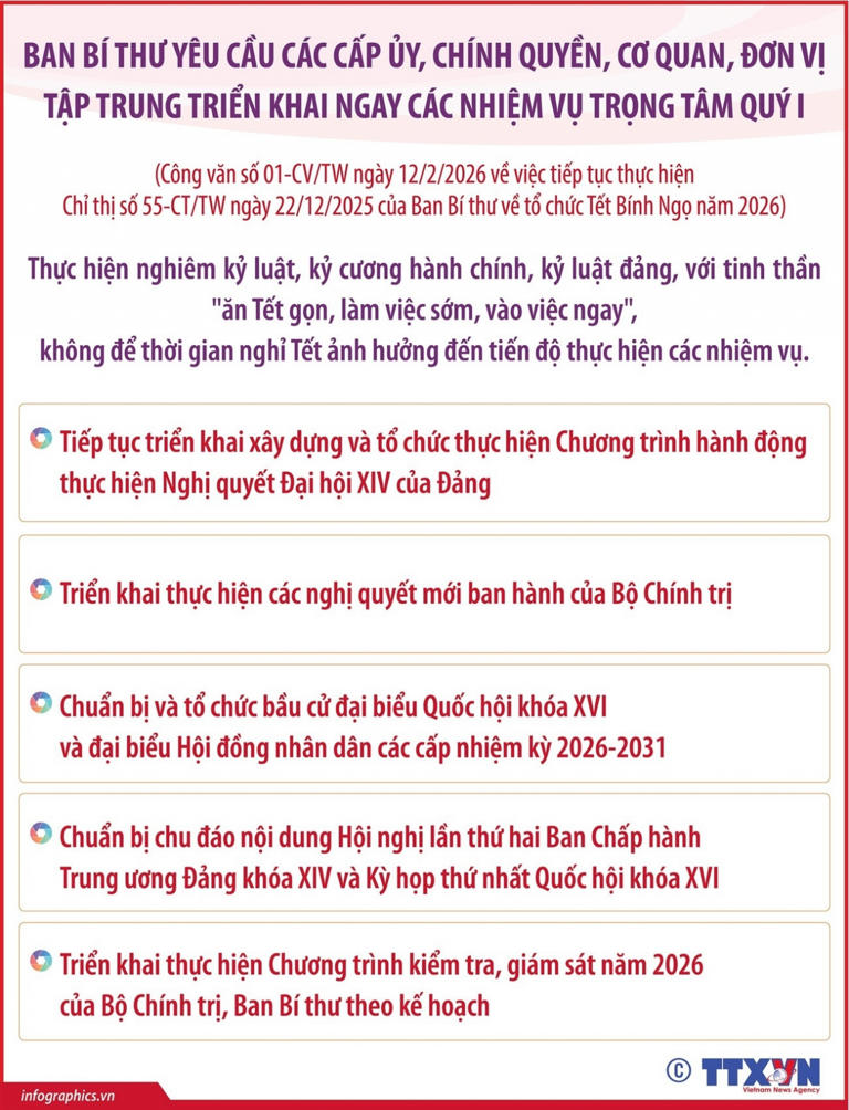 Ban Bí thư yêu cầu các cấp ủy, chính quyền triển khai ngay các nhiệm vụ trọng tâm quý I