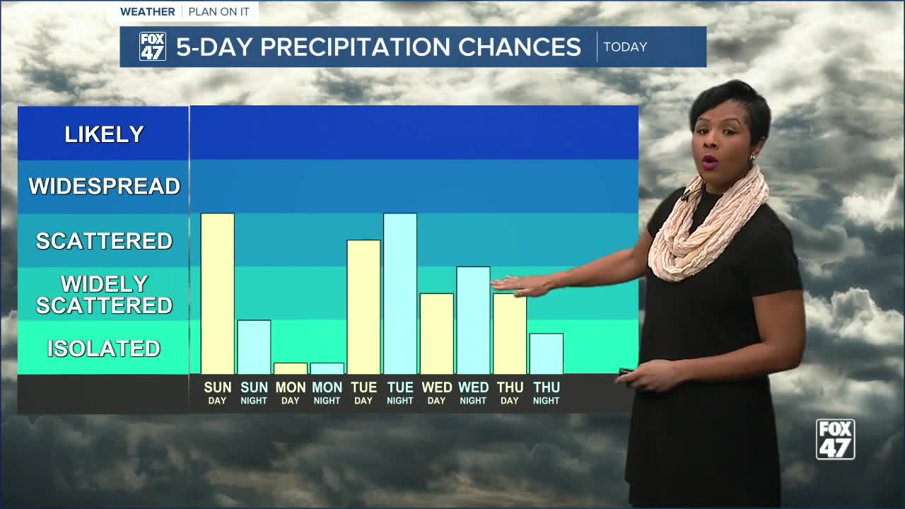 Snow showers move across our neighborhoods for today and tonight