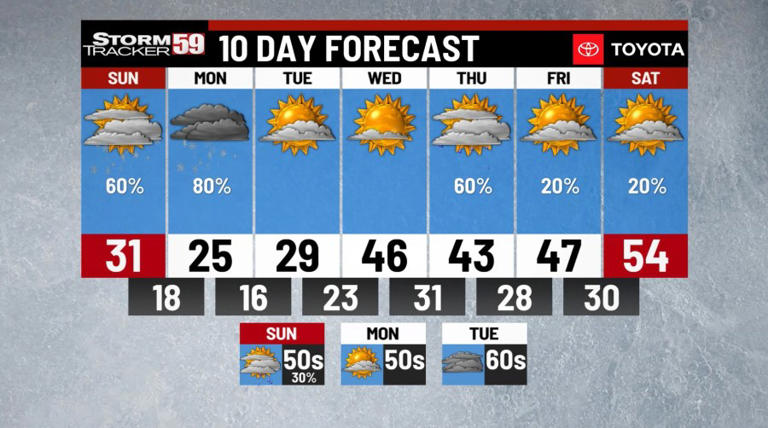 Heavy snow squalls tonight WV – here’s how much snow you can expect