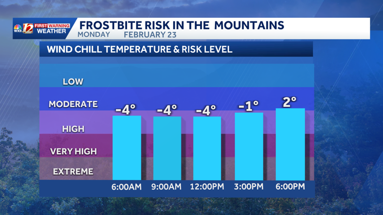 Winter alerts in the NC mountains | How much snow could fall on the slopes?