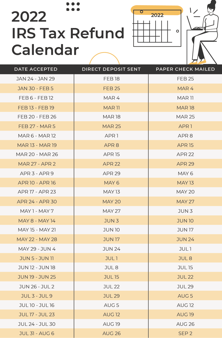 IRS tax refund calendar and schedule 2026 (updated)