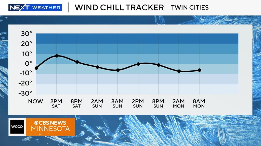 Colder weekend before a warm up next week