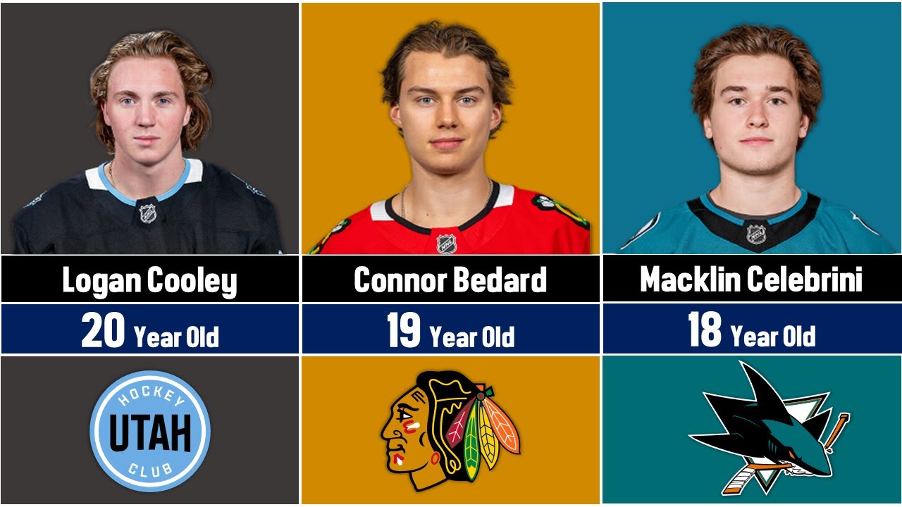 NHL's youngest active players: Rising stars to watch