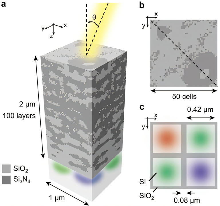 Metamaterial image sensor keeps colors clear even under oblique light