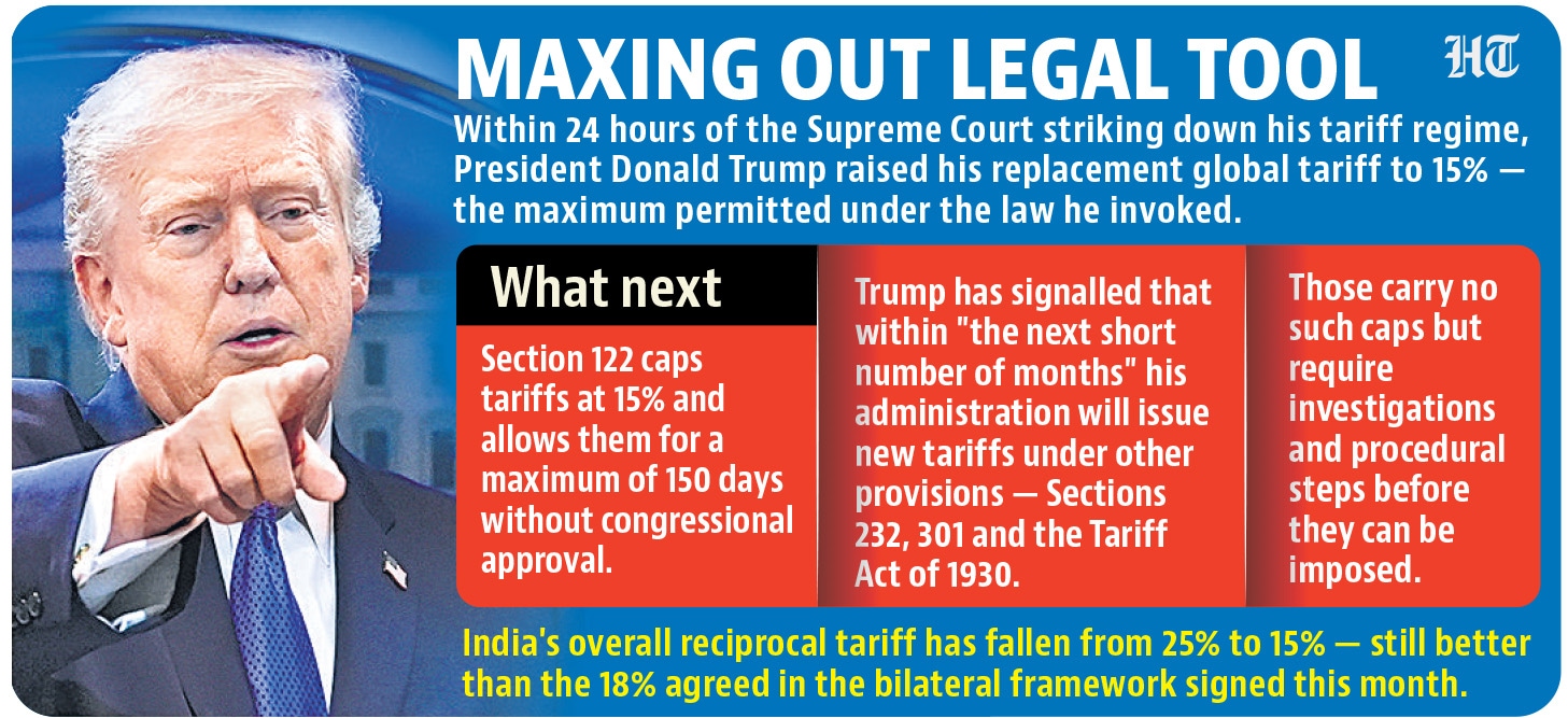 India to stay the course on trade talks with US after Supreme Court ...
