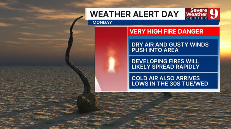 Weather alert day Monday as fire threat intensifies across Central Florida