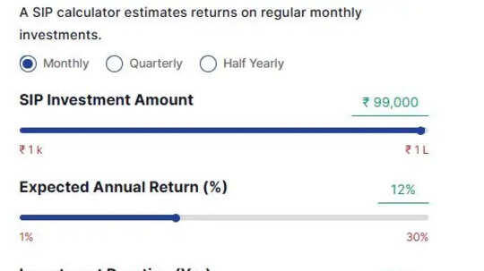 SIP calculation: How to accumulate Rs 5 crore in 15 years?
